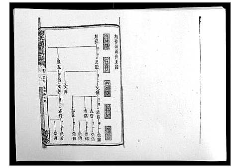 [陈]陈氏续修族谱_8卷首末各1卷 (湖南) 陈氏续修家谱_五.pdf