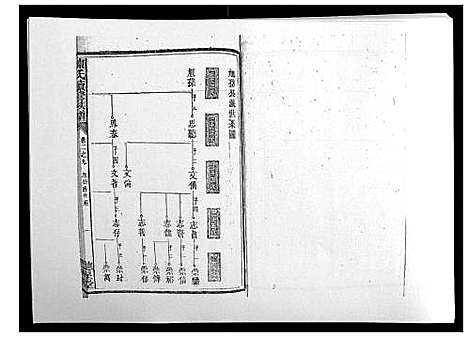 [陈]陈氏续修族谱_8卷首末各1卷 (湖南) 陈氏续修家谱_五.pdf