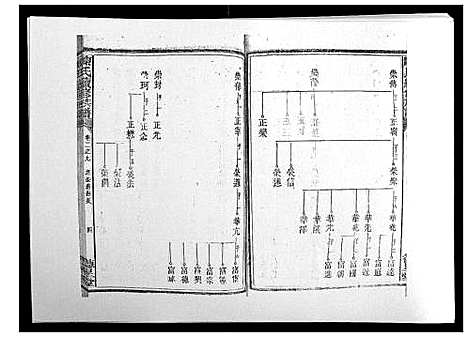 [陈]陈氏续修族谱_8卷首末各1卷 (湖南) 陈氏续修家谱_五.pdf