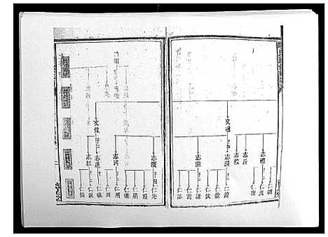 [陈]陈氏续修族谱_8卷首末各1卷 (湖南) 陈氏续修家谱_六.pdf