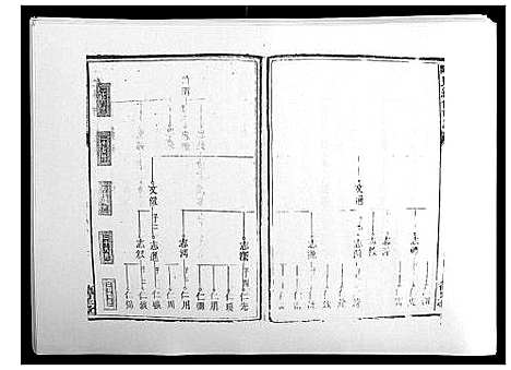 [陈]陈氏续修族谱_8卷首末各1卷 (湖南) 陈氏续修家谱_六.pdf