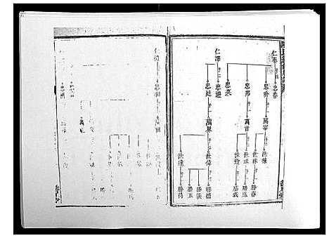 [陈]陈氏续修族谱_8卷首末各1卷 (湖南) 陈氏续修家谱_六.pdf