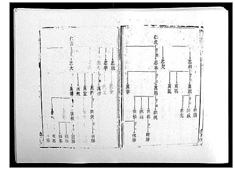 [陈]陈氏续修族谱_8卷首末各1卷 (湖南) 陈氏续修家谱_六.pdf