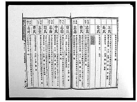 [陈]陈氏续修族谱_8卷首末各1卷 (湖南) 陈氏续修家谱_八.pdf