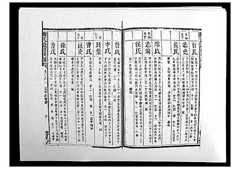 [陈]陈氏续修族谱_8卷首末各1卷 (湖南) 陈氏续修家谱_八.pdf