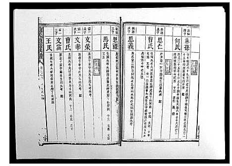 [陈]陈氏续修族谱_8卷首末各1卷 (湖南) 陈氏续修家谱_十二.pdf