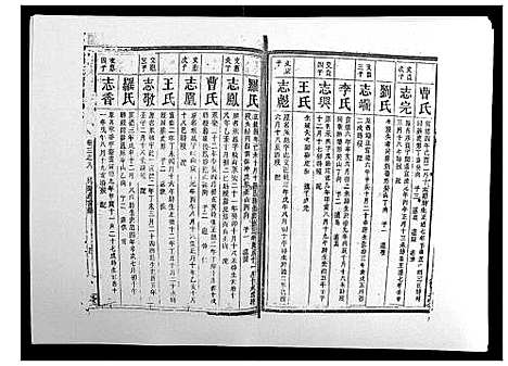 [陈]陈氏续修族谱_8卷首末各1卷 (湖南) 陈氏续修家谱_十二.pdf