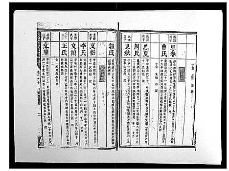 [陈]陈氏续修族谱_8卷首末各1卷 (湖南) 陈氏续修家谱_十五.pdf