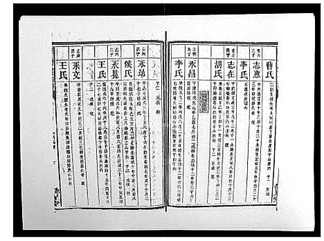 [陈]陈氏续修族谱_8卷首末各1卷 (湖南) 陈氏续修家谱_十五.pdf