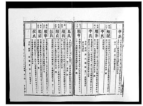 [陈]陈氏续修族谱_8卷首末各1卷 (湖南) 陈氏续修家谱_二十一.pdf