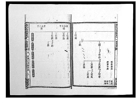 [陈]鵆山大泉陈氏十一修族谱_43卷首1卷 (湖南) 鵆山大泉陈氏十一修家谱_七.pdf