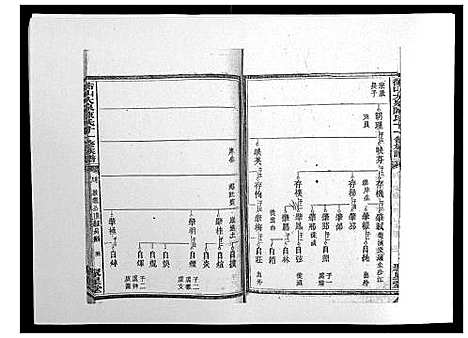 [陈]鵆山大泉陈氏十一修族谱_43卷首1卷 (湖南) 鵆山大泉陈氏十一修家谱_七.pdf