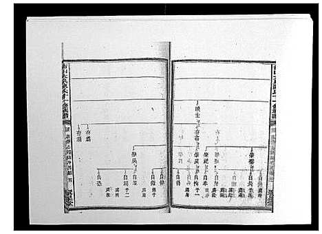 [陈]鵆山大泉陈氏十一修族谱_43卷首1卷 (湖南) 鵆山大泉陈氏十一修家谱_十二.pdf