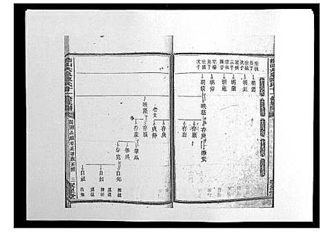 [陈]鵆山大泉陈氏十一修族谱_43卷首1卷 (湖南) 鵆山大泉陈氏十一修家谱_二十一.pdf