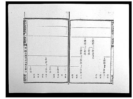 [陈]鵆山大泉陈氏十一修族谱_43卷首1卷 (湖南) 鵆山大泉陈氏十一修家谱_二十五.pdf