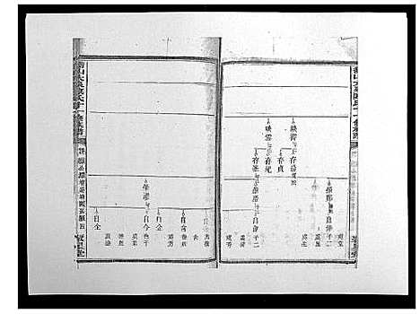 [陈]鵆山大泉陈氏十一修族谱_43卷首1卷 (湖南) 鵆山大泉陈氏十一修家谱_二十五.pdf