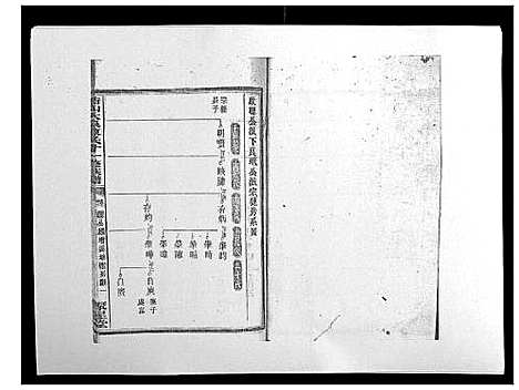 [陈]鵆山大泉陈氏十一修族谱_43卷首1卷 (湖南) 鵆山大泉陈氏十一修家谱_二十八.pdf