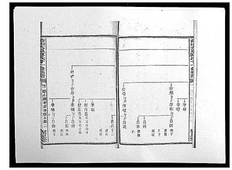 [陈]鵆山大泉陈氏十一修族谱_43卷首1卷 (湖南) 鵆山大泉陈氏十一修家谱_二十八.pdf