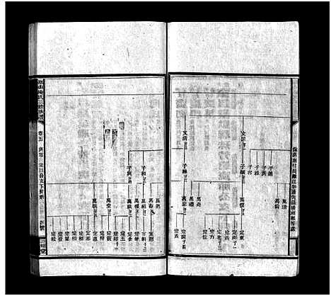 [陈]邵东陈氏三修族谱_8卷首末各1卷-Shaodong Chen Shì Zupu_邵东陈氏三修族谱 (湖南) 邵东陈氏三修家谱_七.pdf