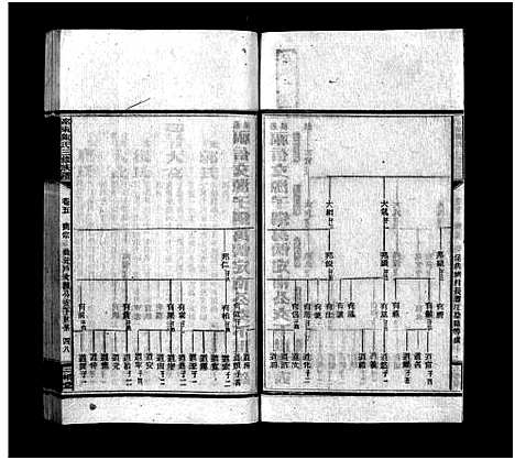 [陈]邵东陈氏三修族谱_8卷首末各1卷-Shaodong Chen Shì Zupu_邵东陈氏三修族谱 (湖南) 邵东陈氏三修家谱_八.pdf