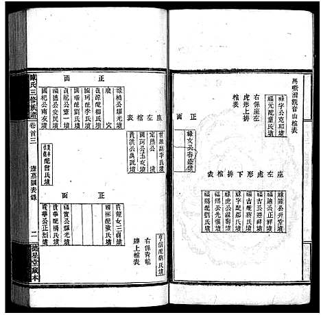 [陈]竹园陈氏三修族谱_17卷首4卷-Zhu Yuan Chen Shi_竹园陈氏三修族谱 (湖南) 竹园陈氏三修家谱_三.pdf