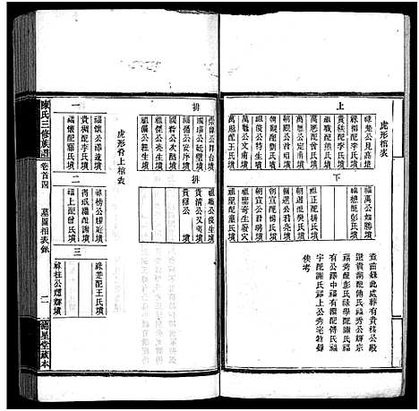 [陈]竹园陈氏三修族谱_17卷首4卷-Zhu Yuan Chen Shi_竹园陈氏三修族谱 (湖南) 竹园陈氏三修家谱_四.pdf