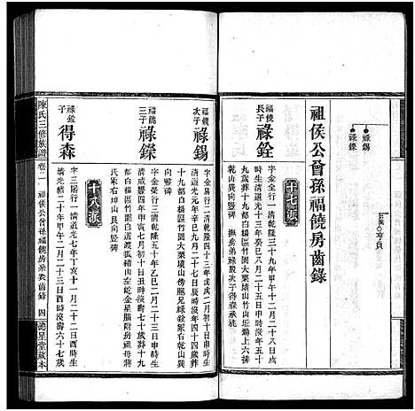 [陈]竹园陈氏三修族谱_17卷首4卷-Zhu Yuan Chen Shi_竹园陈氏三修族谱 (湖南) 竹园陈氏三修家谱_六.pdf