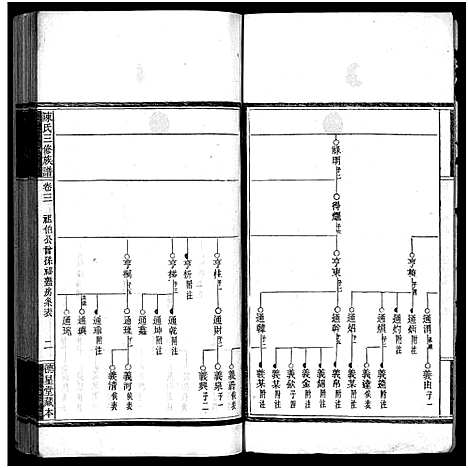 [陈]竹园陈氏三修族谱_17卷首4卷-Zhu Yuan Chen Shi_竹园陈氏三修族谱 (湖南) 竹园陈氏三修家谱_七.pdf