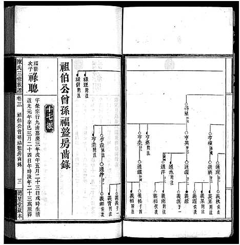 [陈]竹园陈氏三修族谱_17卷首4卷-Zhu Yuan Chen Shi_竹园陈氏三修族谱 (湖南) 竹园陈氏三修家谱_七.pdf