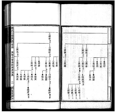 [陈]竹园陈氏三修族谱_17卷首4卷-Zhu Yuan Chen Shi_竹园陈氏三修族谱 (湖南) 竹园陈氏三修家谱_八.pdf