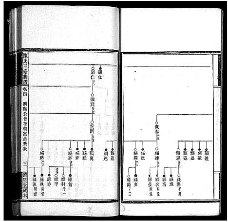 [陈]竹园陈氏三修族谱_17卷首4卷-Zhu Yuan Chen Shi_竹园陈氏三修族谱 (湖南) 竹园陈氏三修家谱_八.pdf