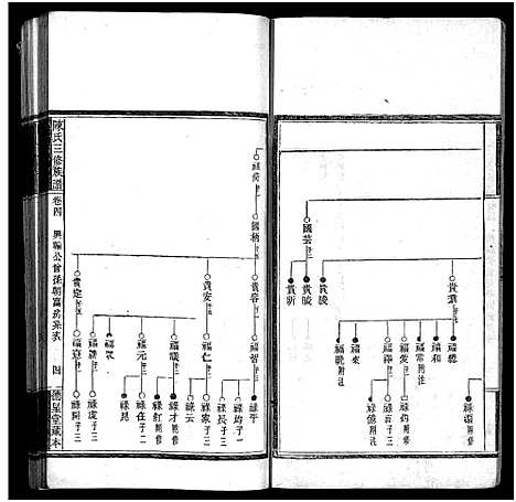 [陈]竹园陈氏三修族谱_17卷首4卷-Zhu Yuan Chen Shi_竹园陈氏三修族谱 (湖南) 竹园陈氏三修家谱_八.pdf