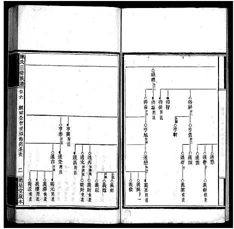 [陈]竹园陈氏三修族谱_17卷首4卷-Zhu Yuan Chen Shi_竹园陈氏三修族谱 (湖南) 竹园陈氏三修家谱_十.pdf