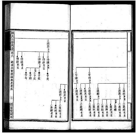 [陈]竹园陈氏三修族谱_17卷首4卷-Zhu Yuan Chen Shi_竹园陈氏三修族谱 (湖南) 竹园陈氏三修家谱_十.pdf