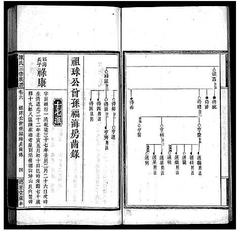 [陈]竹园陈氏三修族谱_17卷首4卷-Zhu Yuan Chen Shi_竹园陈氏三修族谱 (湖南) 竹园陈氏三修家谱_十.pdf