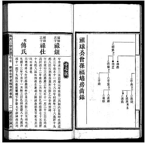 [陈]竹园陈氏三修族谱_17卷首4卷-Zhu Yuan Chen Shi_竹园陈氏三修族谱 (湖南) 竹园陈氏三修家谱_十一.pdf