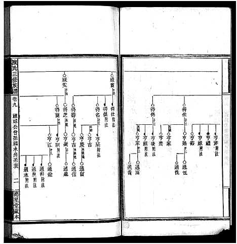 [陈]竹园陈氏三修族谱_17卷首4卷-Zhu Yuan Chen Shi_竹园陈氏三修族谱 (湖南) 竹园陈氏三修家谱_十三.pdf