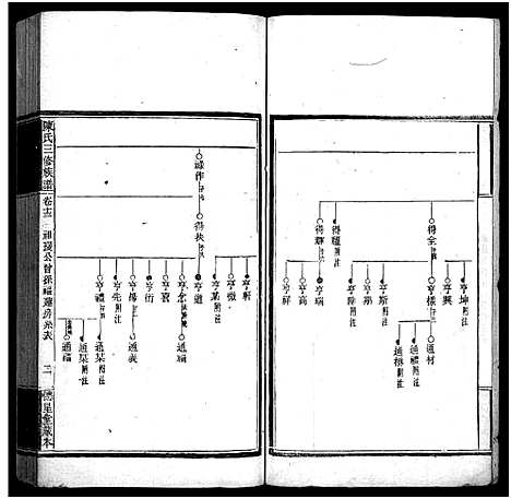 [陈]竹园陈氏三修族谱_17卷首4卷-Zhu Yuan Chen Shi_竹园陈氏三修族谱 (湖南) 竹园陈氏三修家谱_十七.pdf