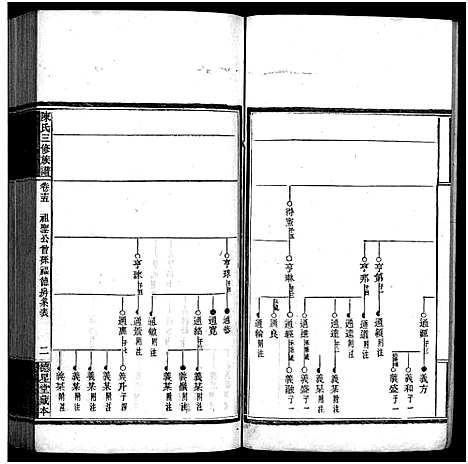 [陈]竹园陈氏三修族谱_17卷首4卷-Zhu Yuan Chen Shi_竹园陈氏三修族谱 (湖南) 竹园陈氏三修家谱_十九.pdf