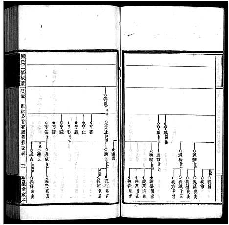 [陈]竹园陈氏三修族谱_17卷首4卷-Zhu Yuan Chen Shi_竹园陈氏三修族谱 (湖南) 竹园陈氏三修家谱_十九.pdf