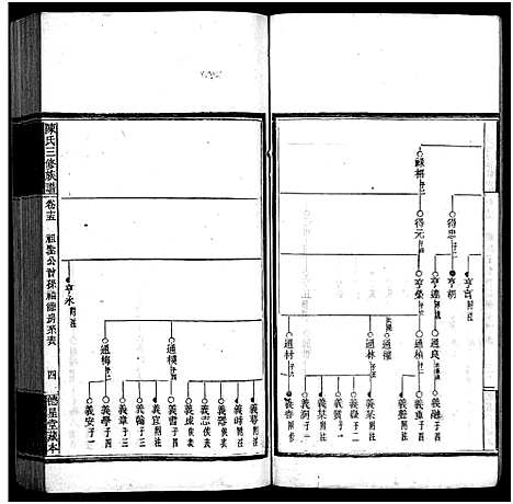 [陈]竹园陈氏三修族谱_17卷首4卷-Zhu Yuan Chen Shi_竹园陈氏三修族谱 (湖南) 竹园陈氏三修家谱_十九.pdf