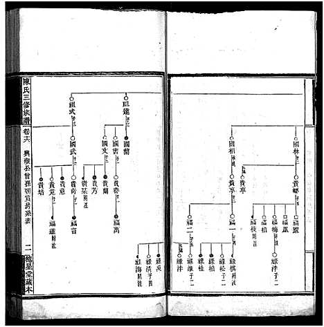 [陈]竹园陈氏三修族谱_17卷首4卷-Zhu Yuan Chen Shi_竹园陈氏三修族谱 (湖南) 竹园陈氏三修家谱_二十.pdf