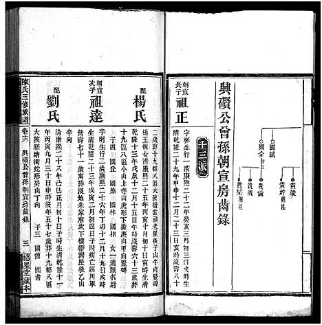 [陈]竹园陈氏三修族谱_17卷首4卷-Zhu Yuan Chen Shi_竹园陈氏三修族谱 (湖南) 竹园陈氏三修家谱_二十.pdf