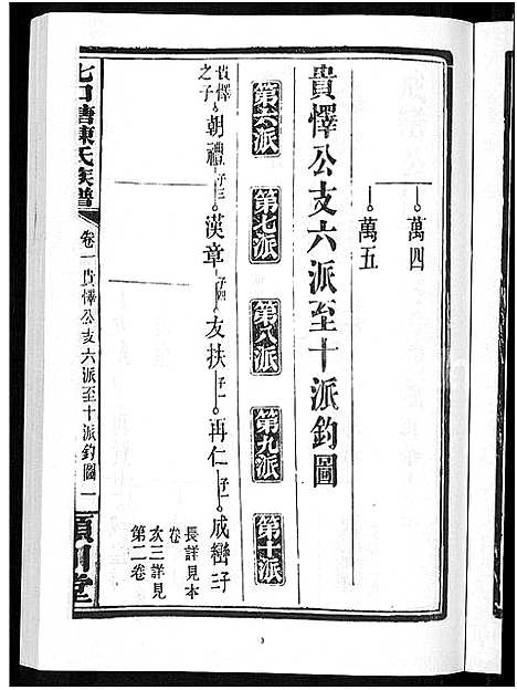 [陈]七口塘陈氏族谱_6卷首2卷 (湖南) 七口塘陈氏家谱_三.pdf