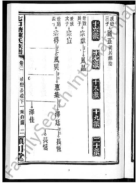 [陈]七口塘陈氏族谱_6卷首2卷 (湖南) 七口塘陈氏家谱_四.pdf