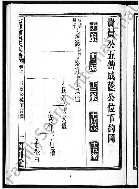 [陈]七口塘陈氏族谱_6卷首2卷 (湖南) 七口塘陈氏家谱_五.pdf