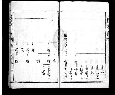 [陈]良溪陈氏五修族谱_10卷_及卷首末-良溪陈氏族谱_良溪陈氏五修族谱 (湖南) 良溪陈氏五修家谱_二.pdf