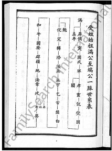 [陈]印山陈氏五修族谱_20卷_末1卷 (湖南) 印山陈氏五修家谱_五.pdf