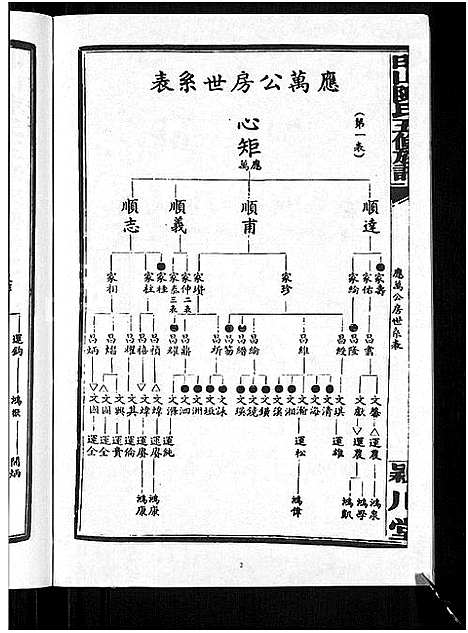 [陈]印山陈氏五修族谱_20卷_末1卷 (湖南) 印山陈氏五修家谱_七.pdf