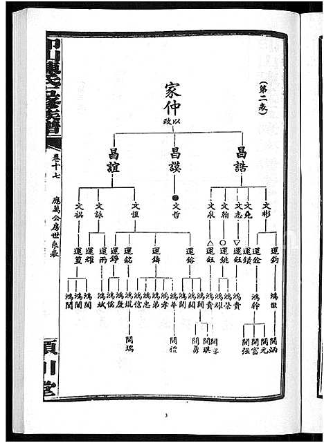 [陈]印山陈氏五修族谱_20卷_末1卷 (湖南) 印山陈氏五修家谱_七.pdf